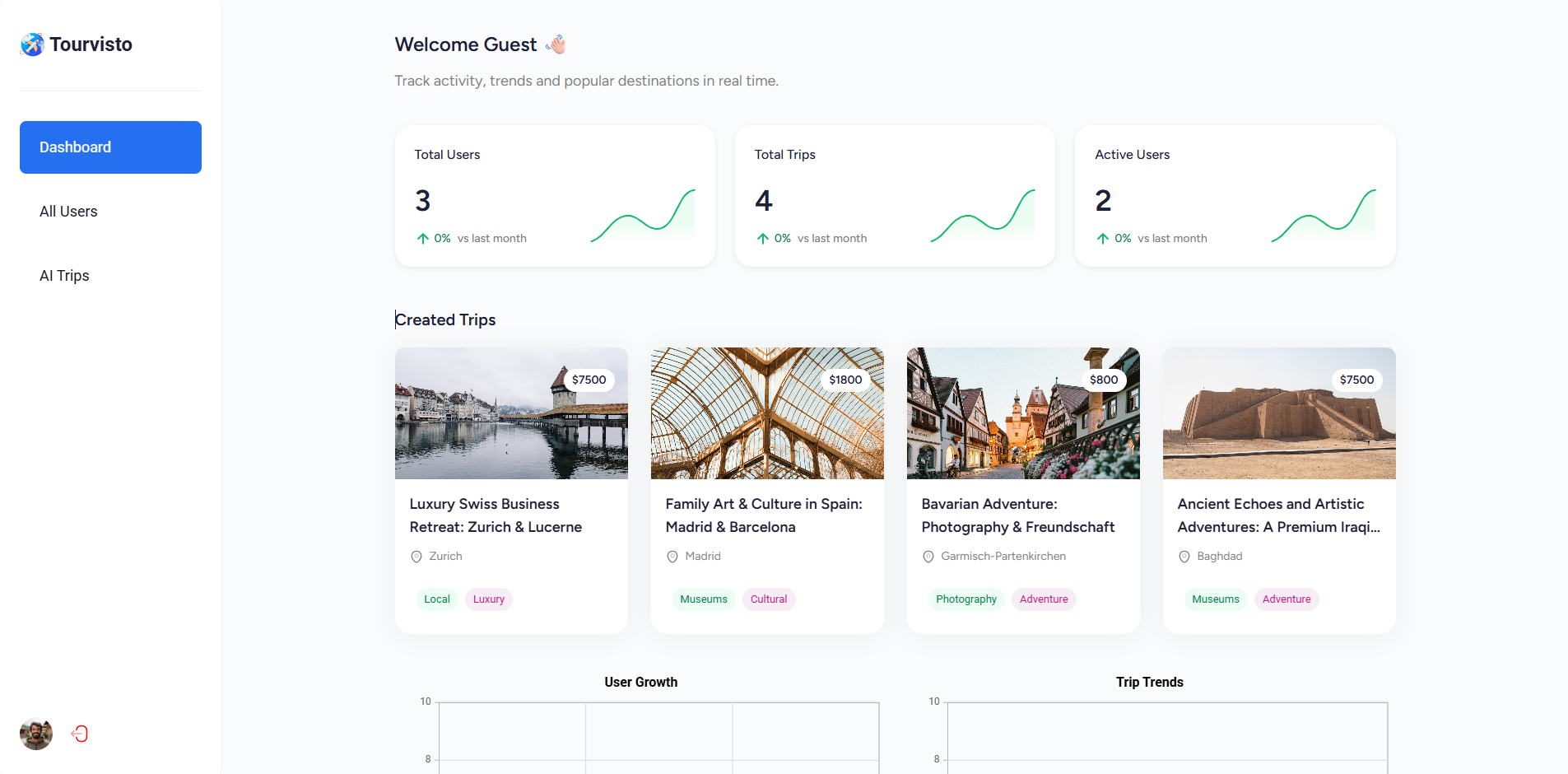 Travel Agency Dashboard